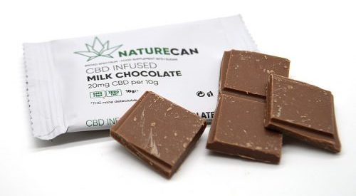 cbd choklad